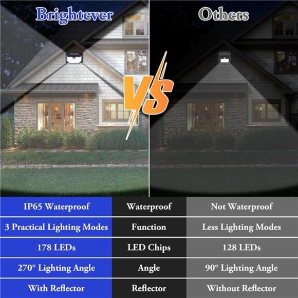 Solar Outdoor Wall Lights Motion Sensor Security 2 Pack Waterproof Bright - Picture 6 of 7